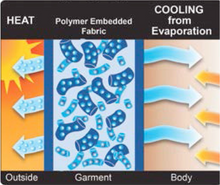 evaporative cooling caps